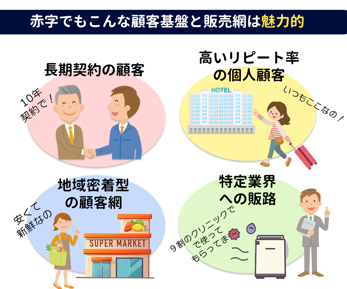 既存顧客基盤と販売ネットワーク