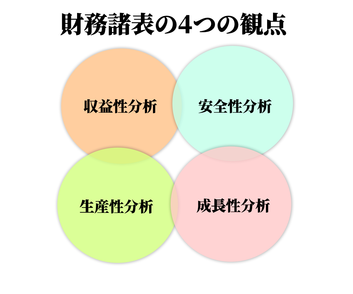 財務諸表４つの観点の達成率