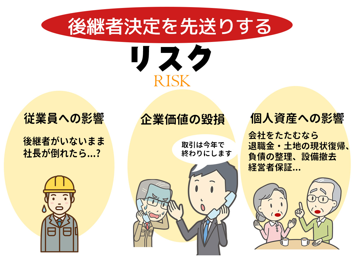 後継者問題を先送りする３つのリスク