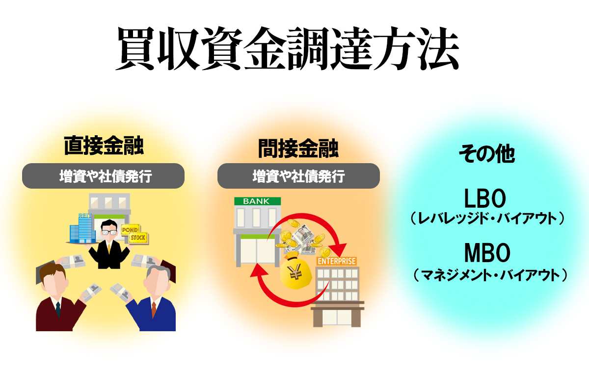 M&A買収資金調達方法