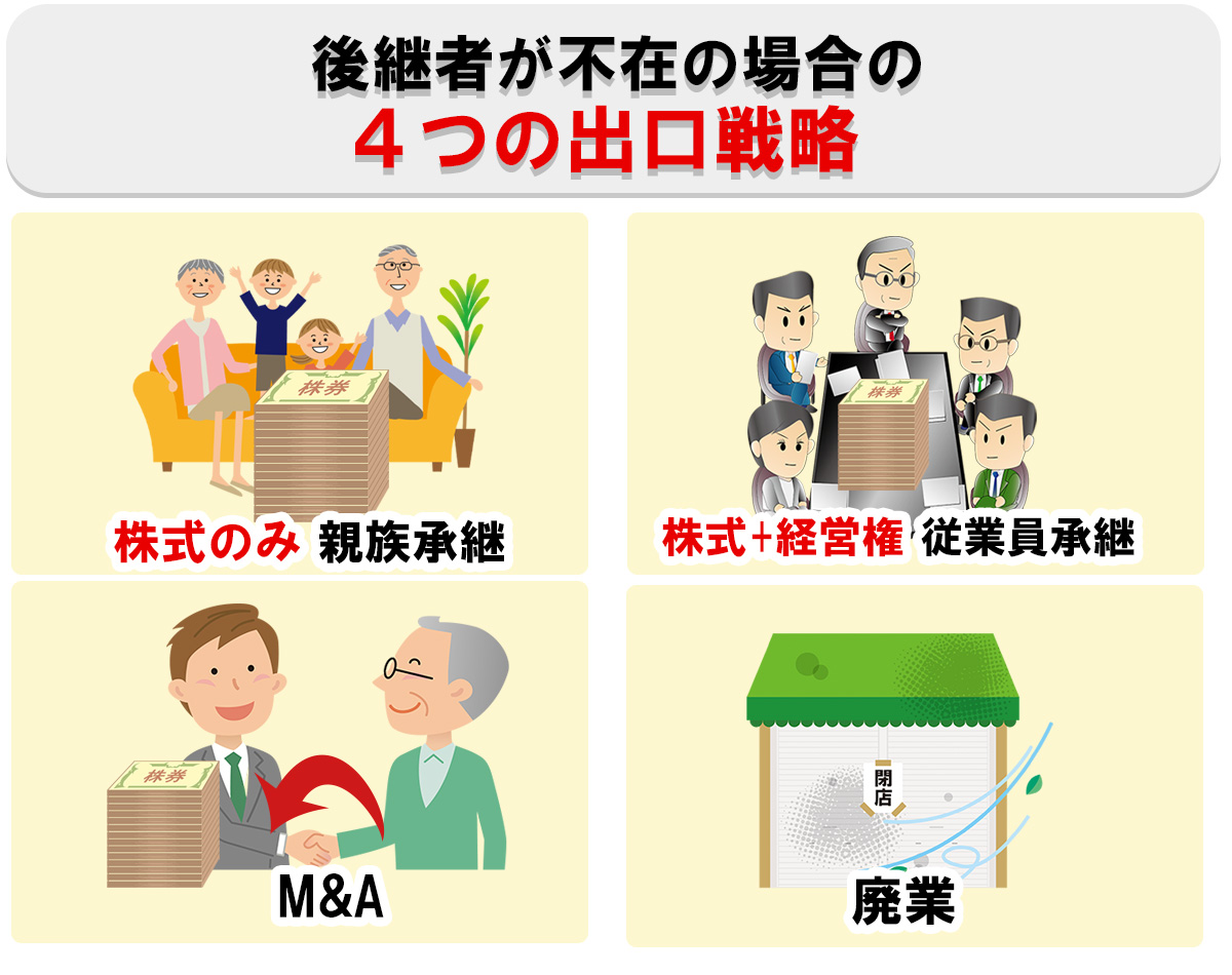 後継者不在時の4つの選択肢