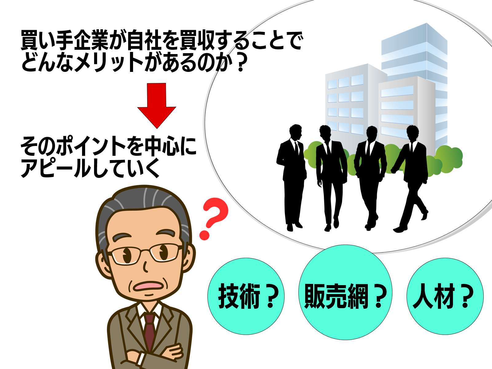 M&Aで買い手のメリットを先に考えられる