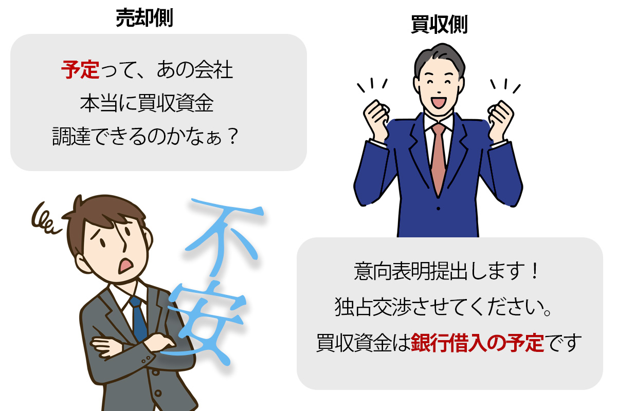 M&A3.買収の資金の調達の前に検討すべきこと