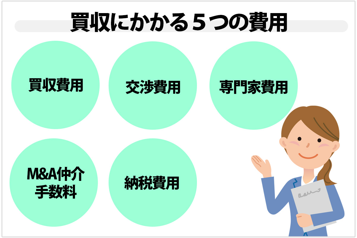 M&A買収に必要な5つの費用