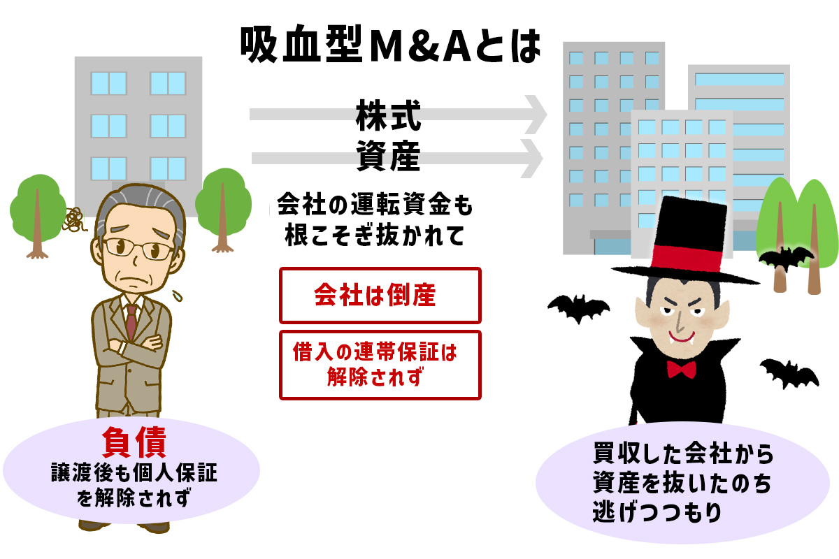 吸血型M&A