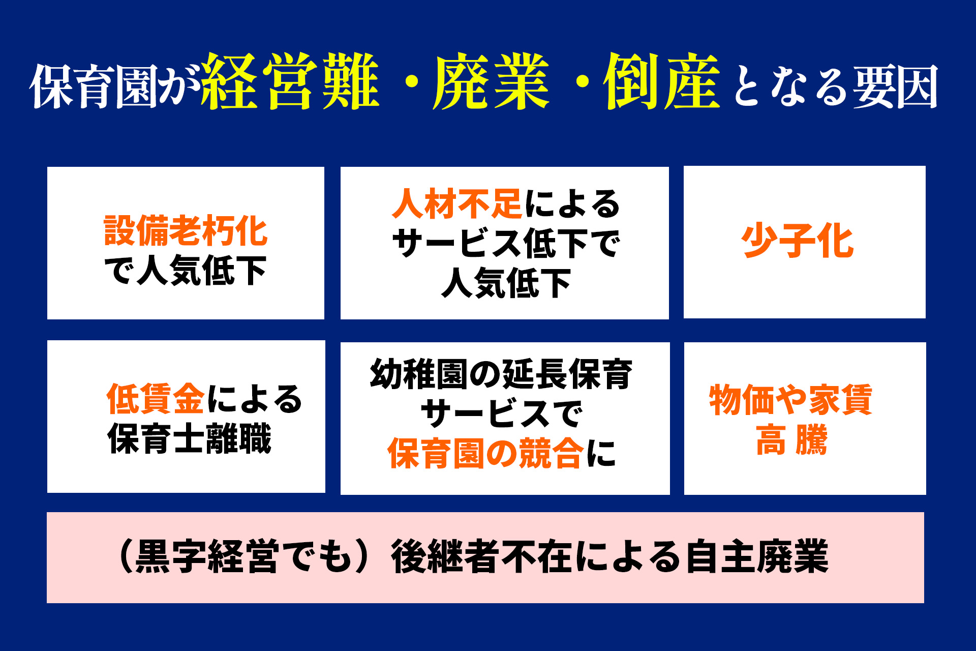 保育園の赤字要因