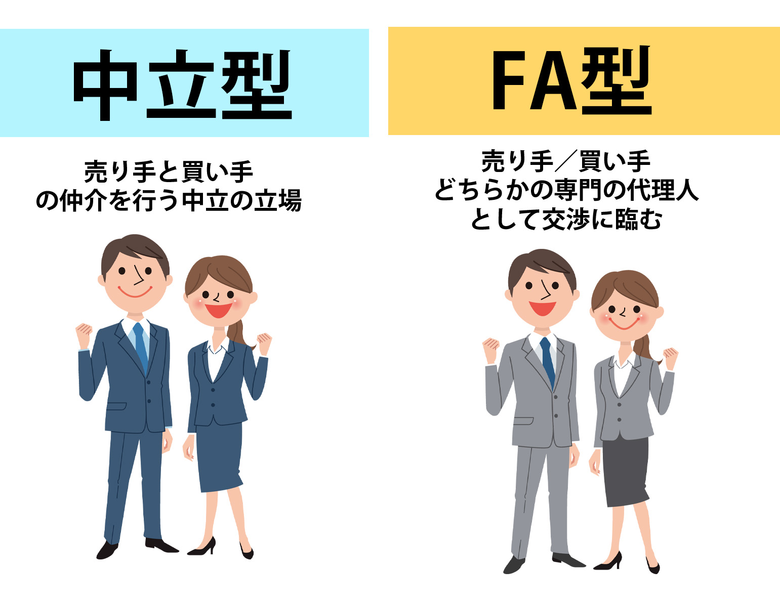 M&A専門仲介会社に相談した場合