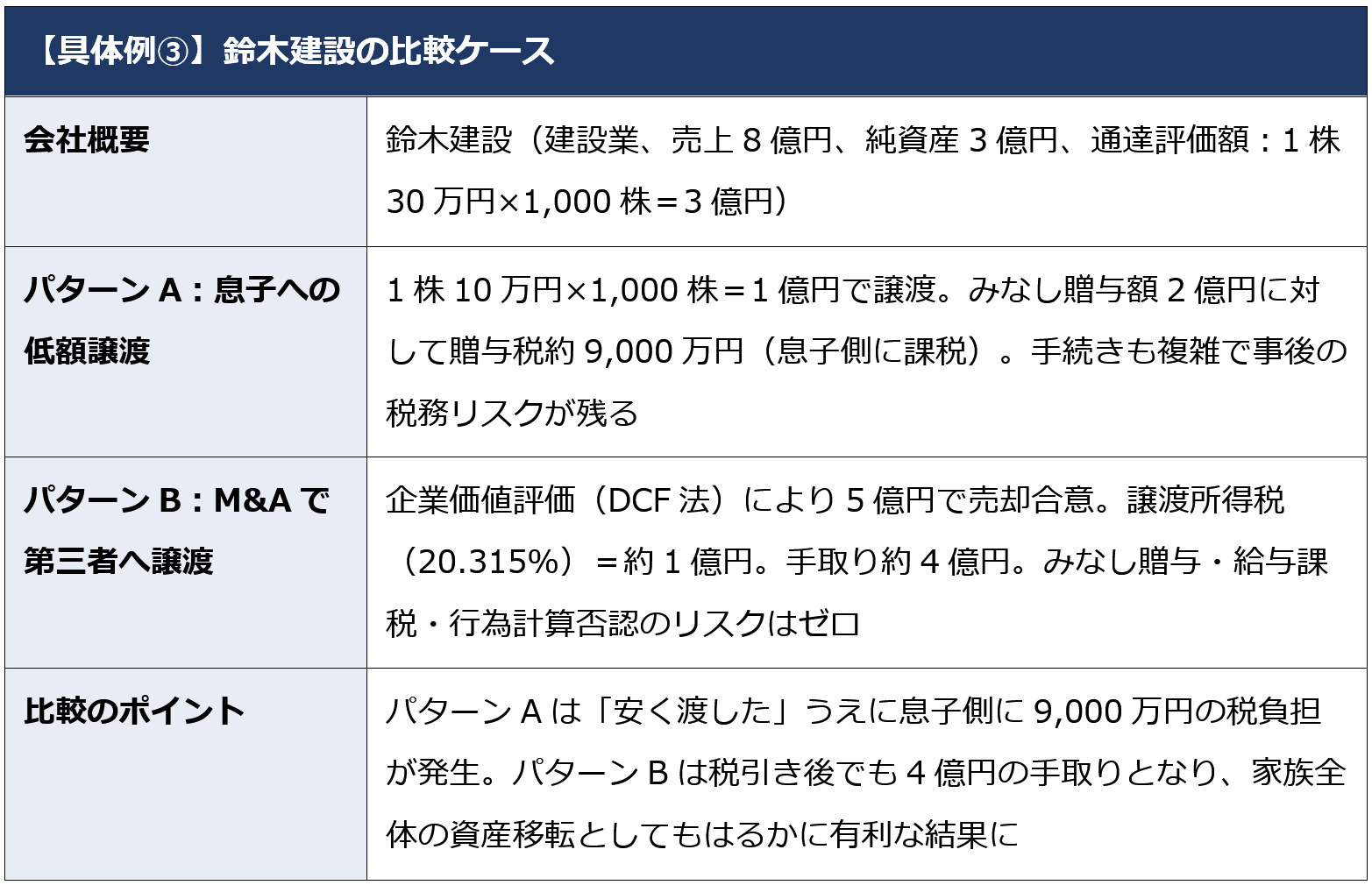 M&Aという選択肢が持つ決定的な違い